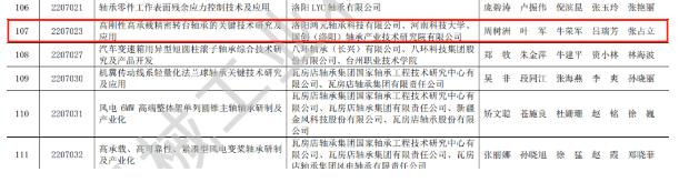 贊 | 鴻元軸承（HONB）榮獲2022年度“中國機械工業(yè)科學技術獎！”