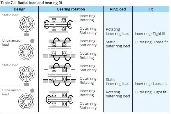 軸承與軸的公差匹配：如何確?？煽窟\(yùn)行？
